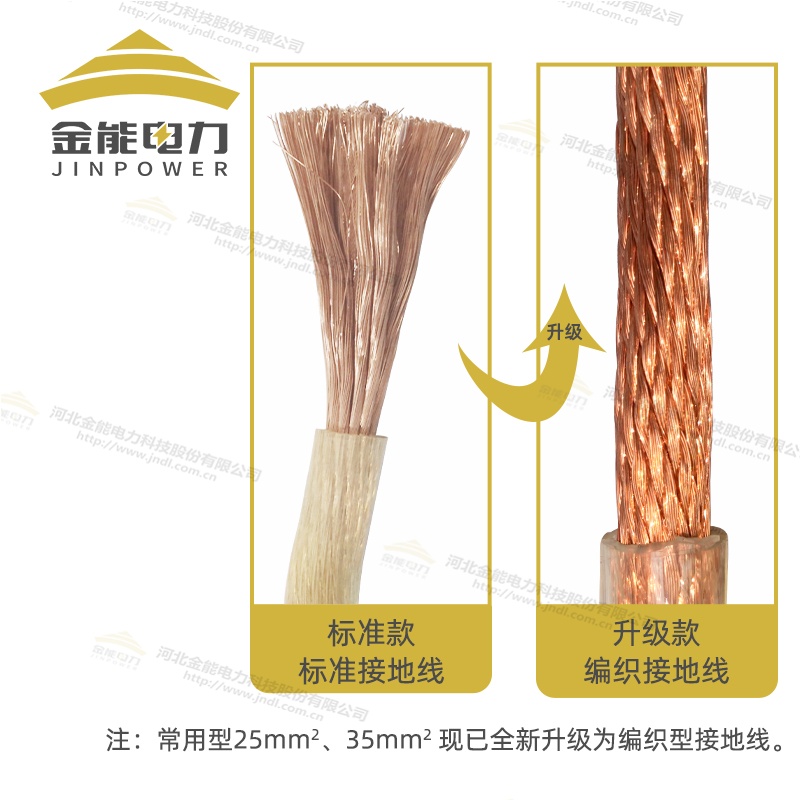 電廠專用接地線無氧銅銅線